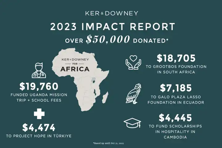 2023 Impact Graphic