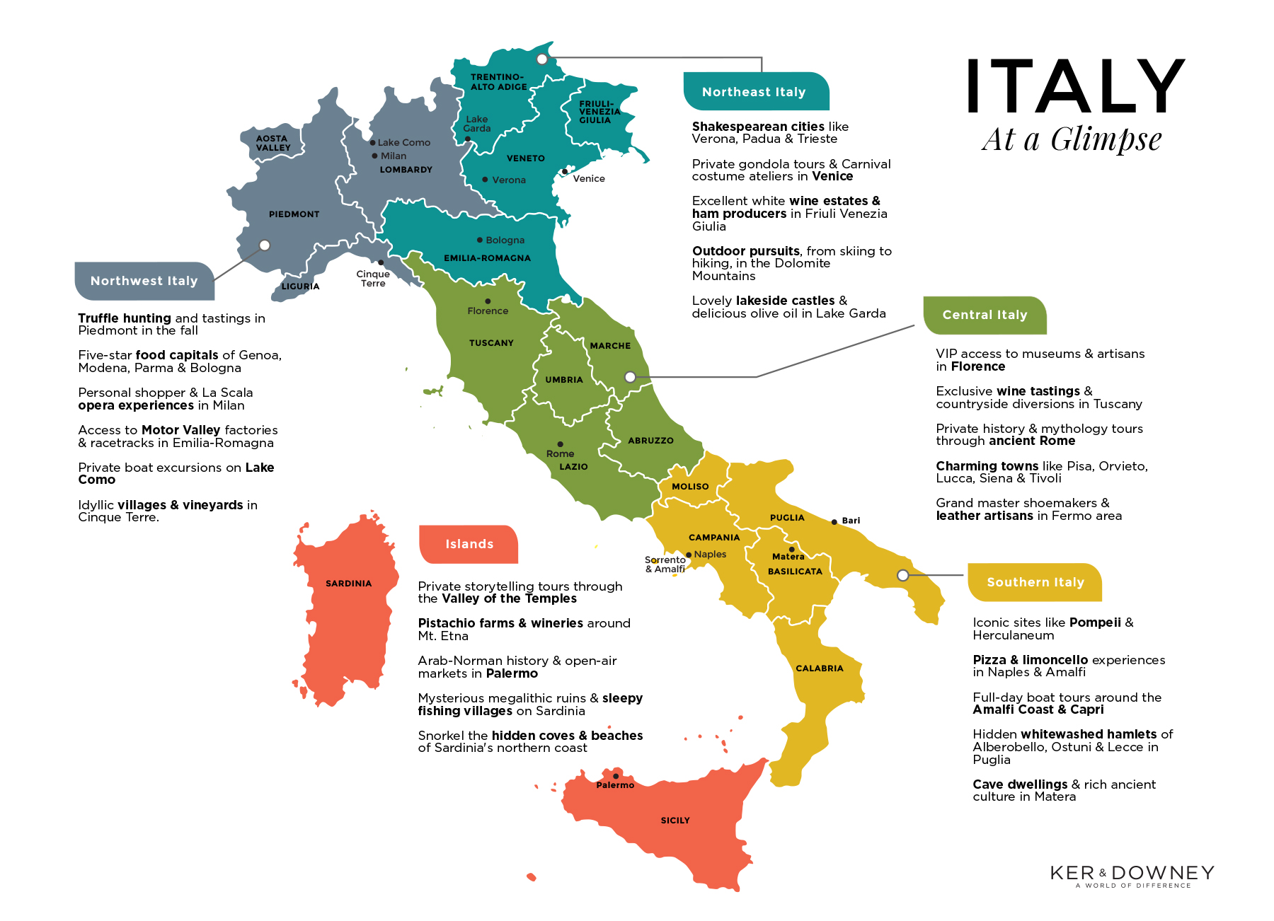 Italy Travel Guide - Ultimate Italy Guidebook - Maps, Facts, Top Places & Itineraries