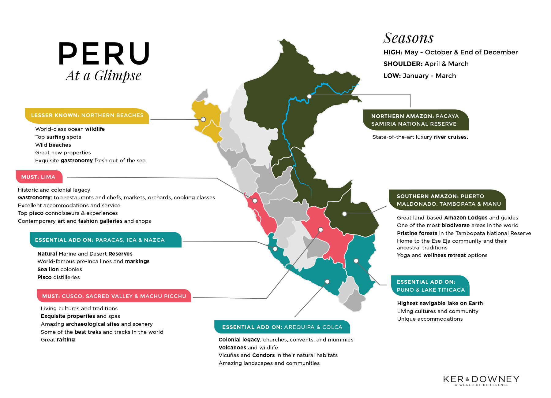 Peru region map