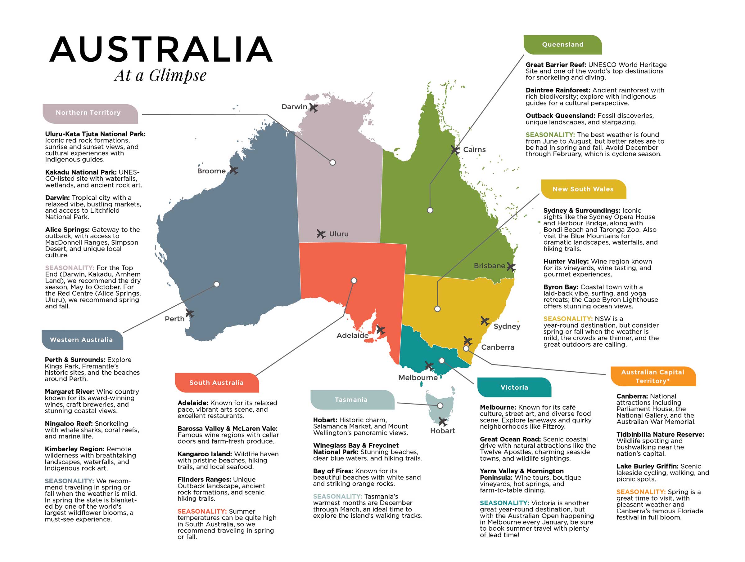 Destination of the Year 2025 - Best Place to Travel in 2025 - Australia Travel Guide - Australia Luxury Travel