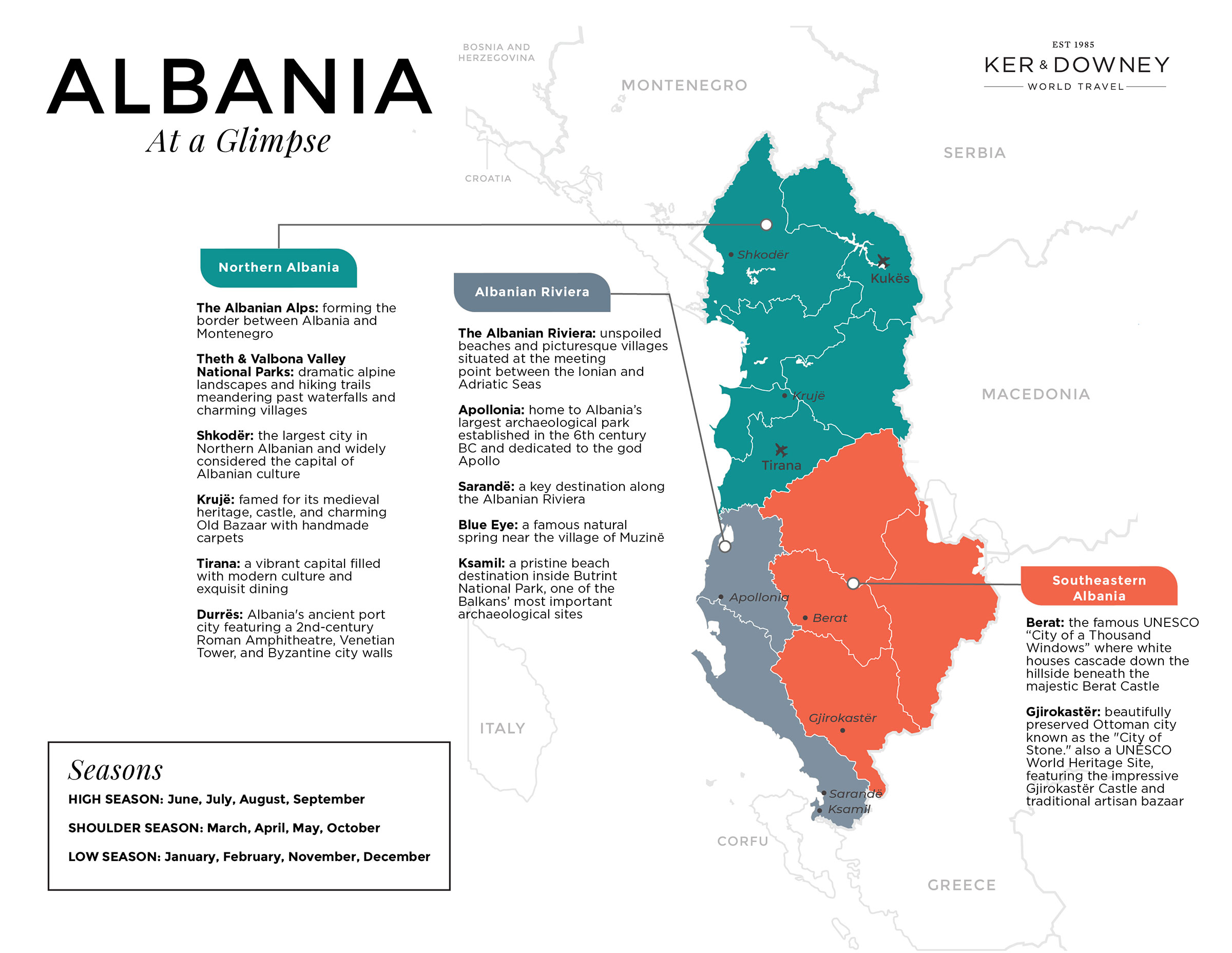 Albania Travel Map